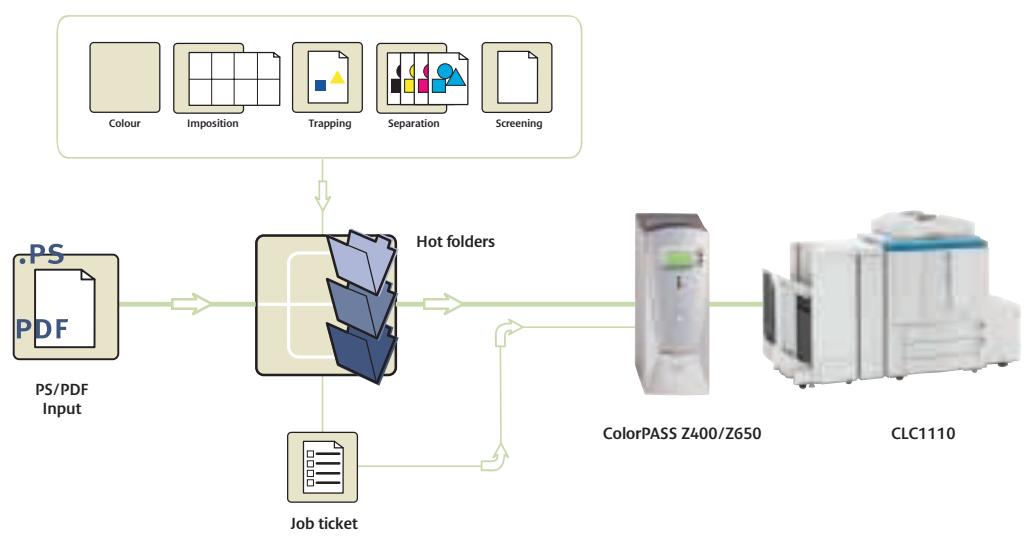 CANON CLC 1110 - Fiery NetWiseTM - 5