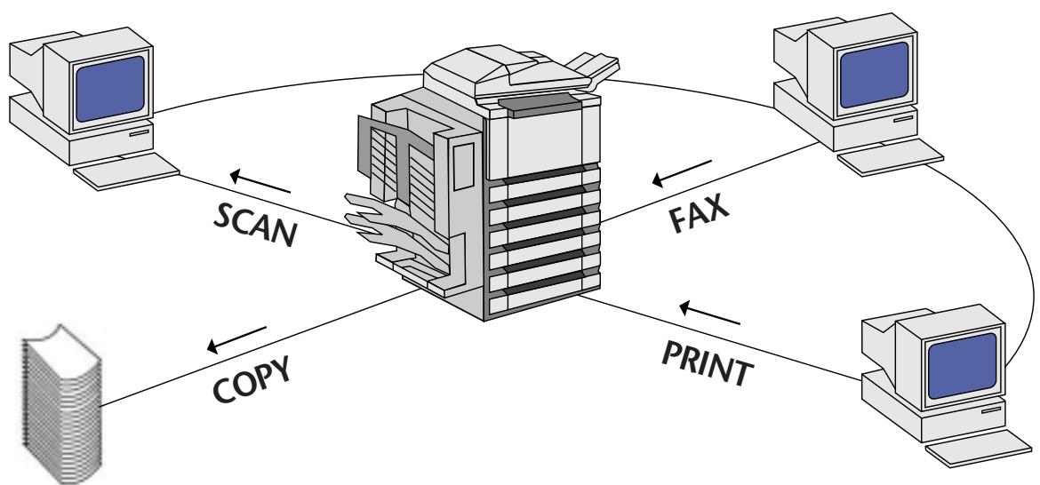 CANON GP 405 - Scan in images instantly - 1