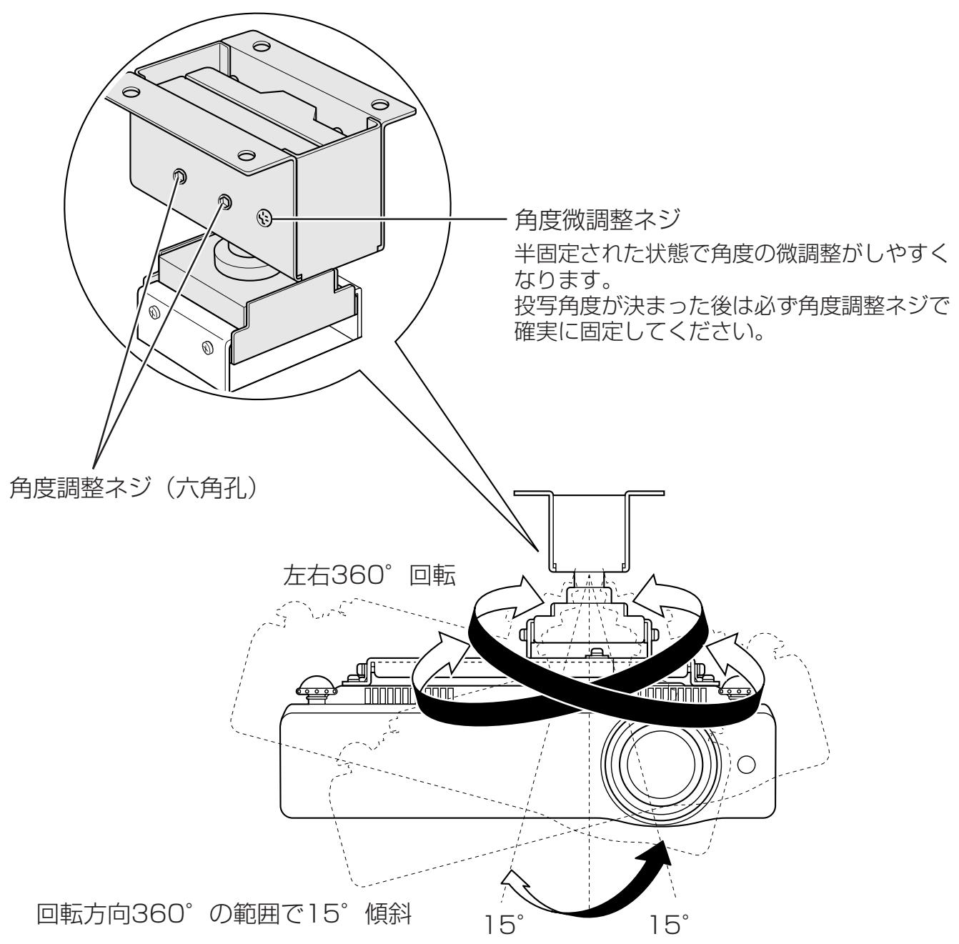 CANON LV-7215 - プロジェクターの落下防止対策について - 3