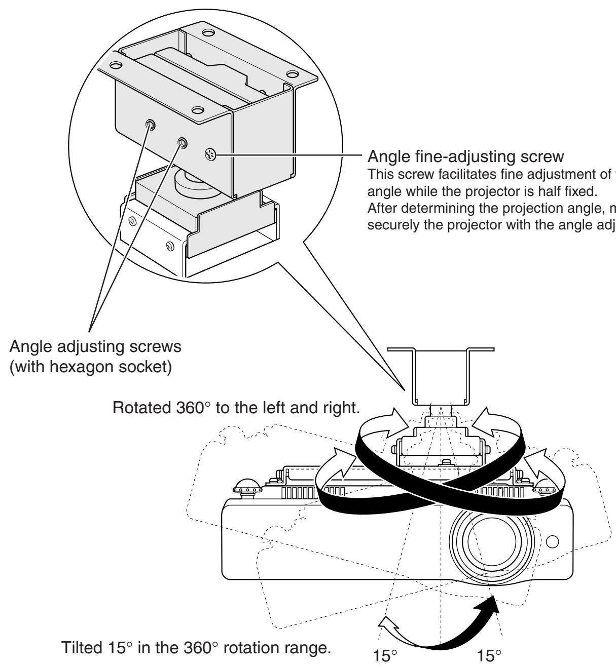 CANON LV-7215 - Measures to prevent the projector from falling - 3