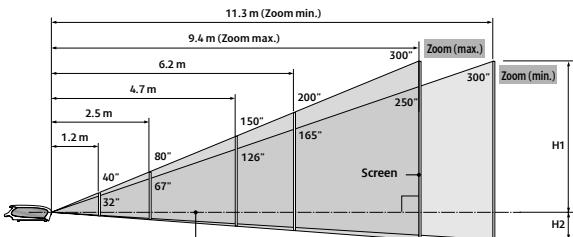 CANON LV-7275 - VGA Extension Cable, 10 metres: LV-CA02 - 2