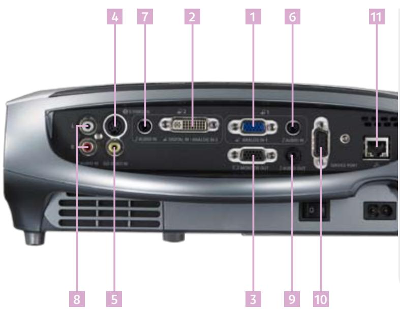 CANON LV-7275 - Powerful performance and effortless ease of use in demanding environments. - 1