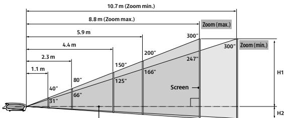 CANON LV-7370 - VGA Extension Cable, 10 metres: LV-CA02 - 1
