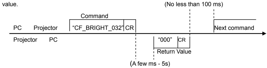 CANON LV-7575 - Notes for communication - 1