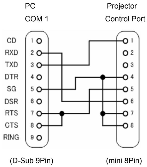 CANON LV-7575 - Connection - 1