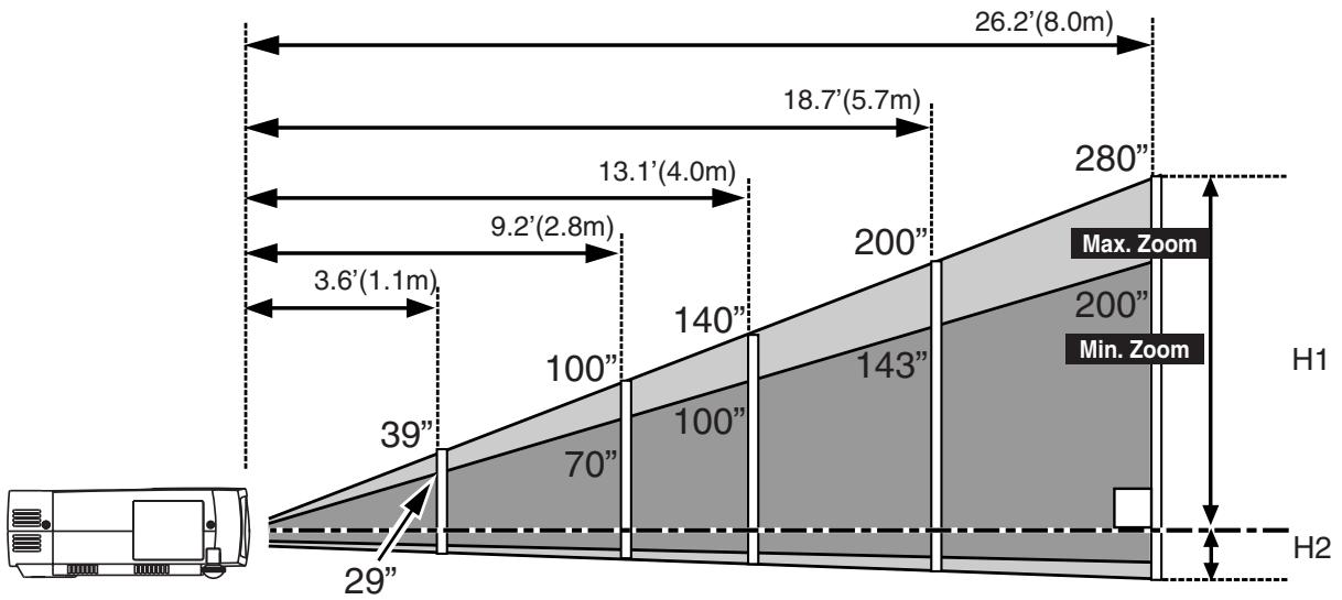 CANON LV-X2 - ROOM LIGHT - 1