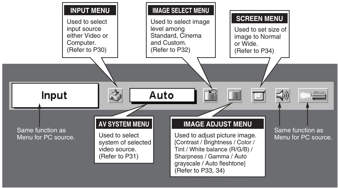 CANON LV-X2 - FOR VIDEO SOURCE - 1