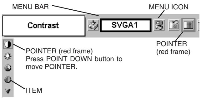 CANON LV-X2 - Control or adjust item through ON-SCREEN MENU - 1