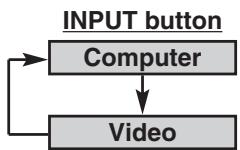 CANON LV-X2 - MENU OPERATION - 1