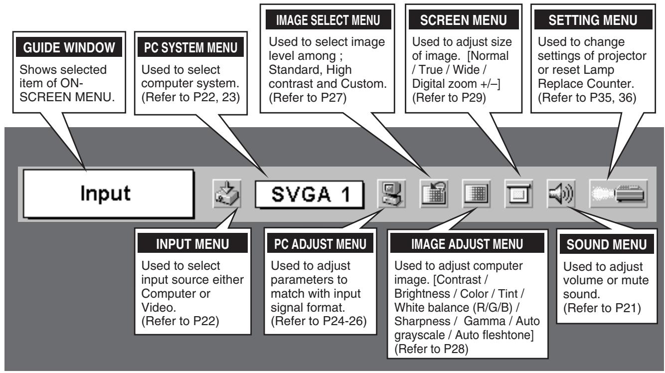 CANON LV-X2 - FOR PC SOURCE - 1