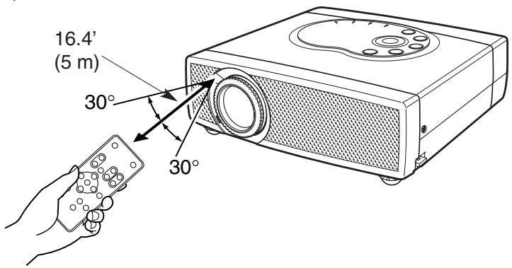 CANON LV-X2 - OPERATING RANGE - 1