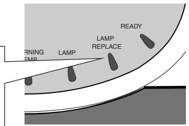 CANON LV-X2 - LAMP REPLACE - 1