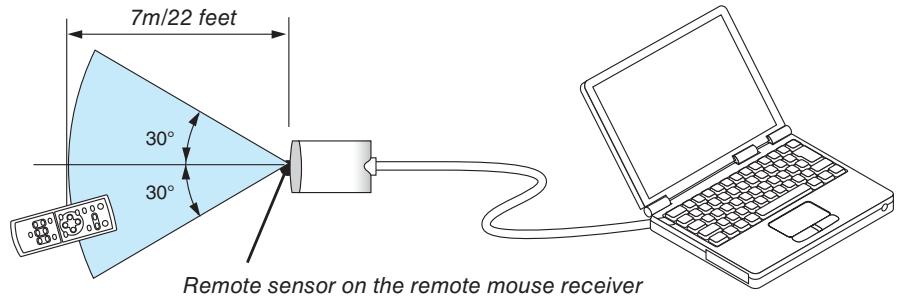 CANON LV-X7 - Connecting the remote mouse receiver to your computer - 2
