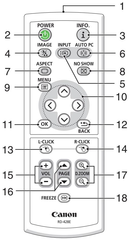 CANON LV-X7 - OK Button - 1