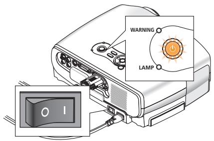 CANON LV-X7 - NOTE: - 1