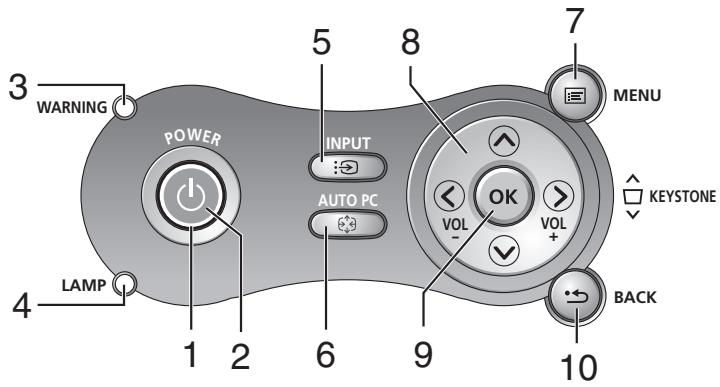 CANON LV-X7 - Top Features - 1