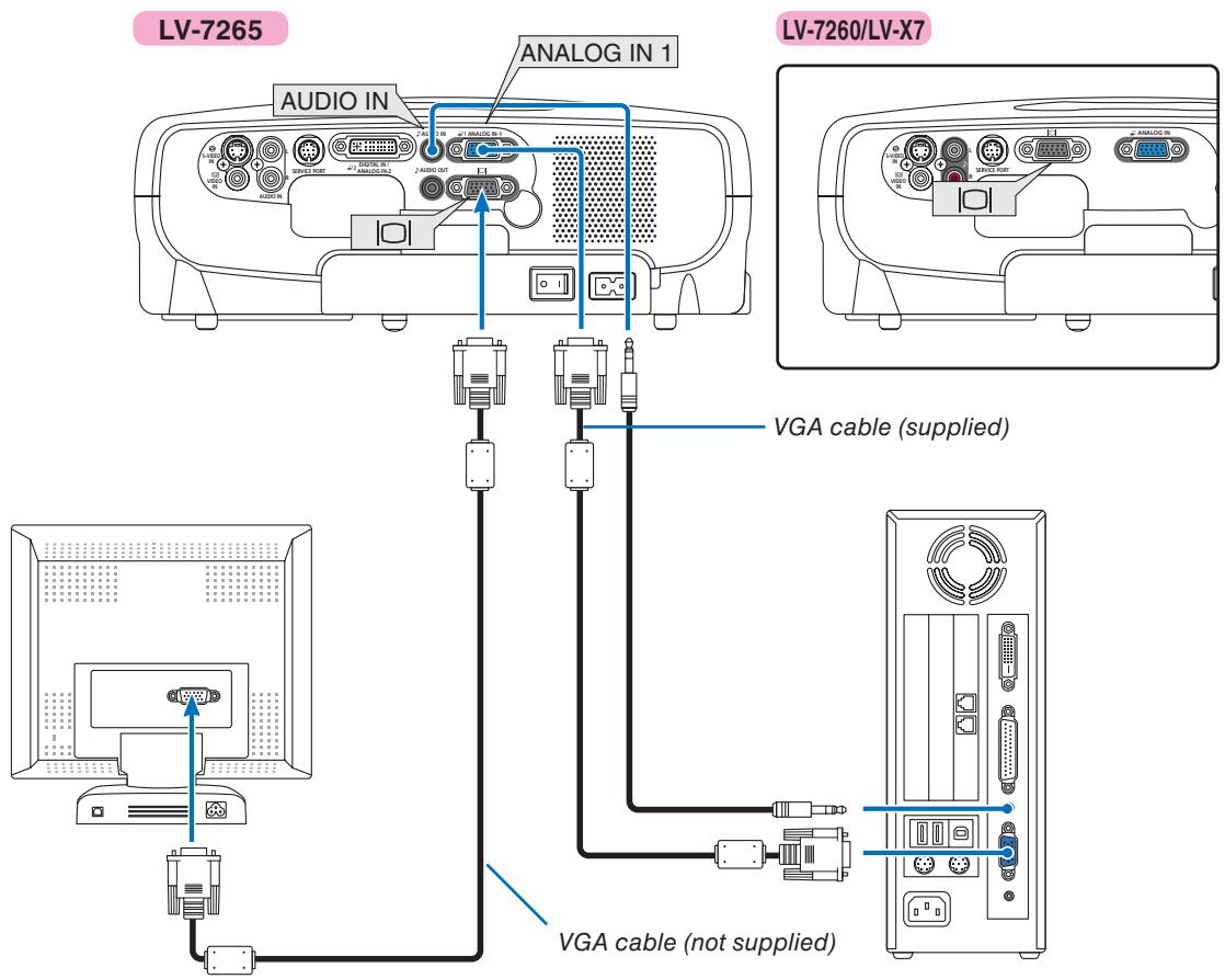 CANON LV-X7 - Connecting an External Monitor - 1