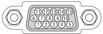 CANON LV-X7 - Pin Assignments of D-Sub ANALOG Input Connector Mini D-Sub 15 Pin Connector - 1