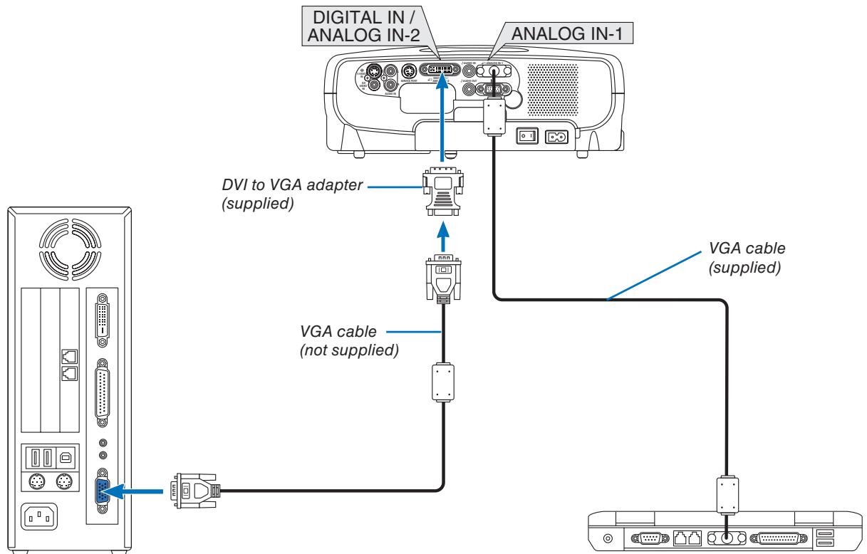 CANON LV-X7 - Using Two Analog COMPUTER Inputs Simultaneously (LV-7265) - 1