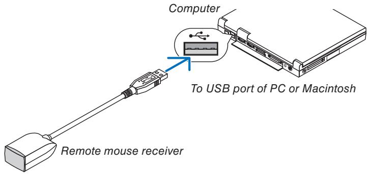 CANON LV-X7 - Connecting the remote mouse receiver to your computer - 1