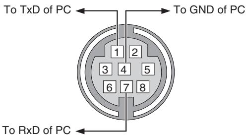 CANON LV-X7 - SERVICE PORT (Mini DIN-8P) - 1