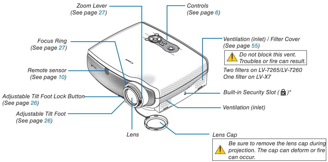 CANON LV-X7 - ③ Part Names of the Projector - 1