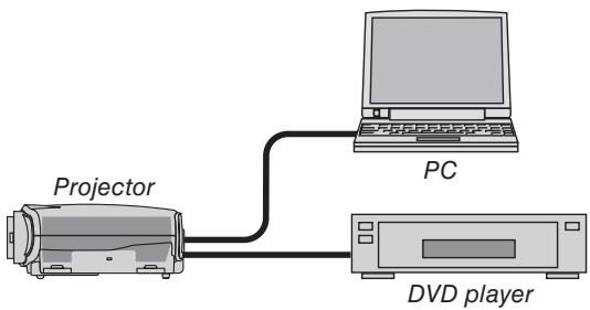 CANON LV-X7 - Projector - 1