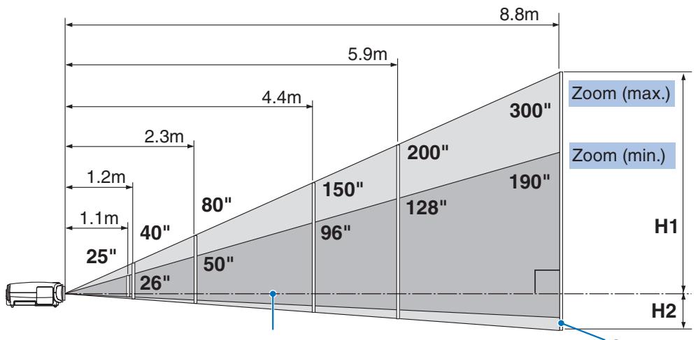 CANON LV-X7 - Selecting a Location (LV-7260/LV-X7) - 1
