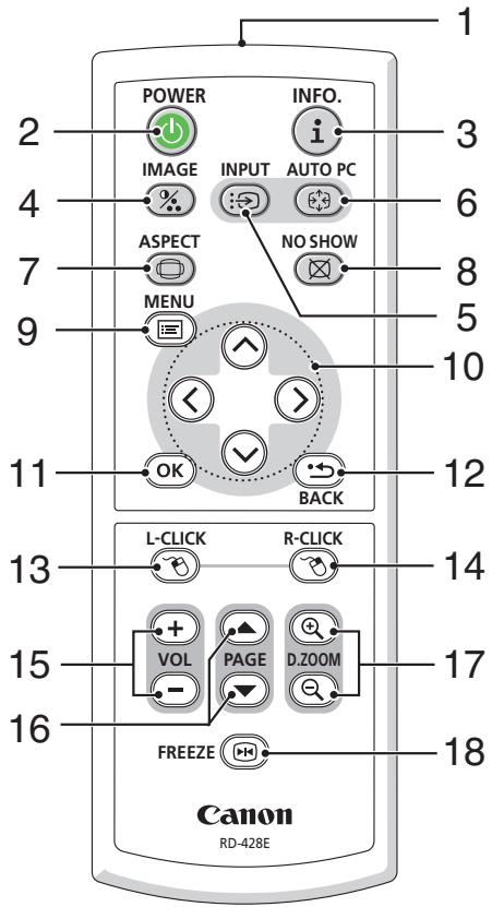 CANON LV-X7 - Part Names of the Remote Control - 1