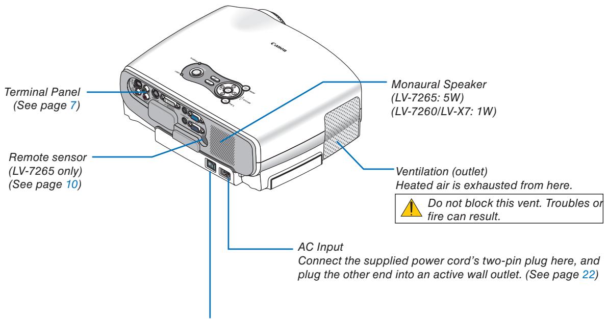 CANON LV-X7 - ③ Part Names of the Projector - 2
