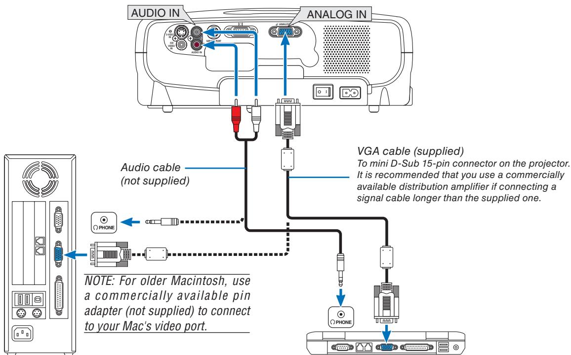 CANON LV-X7 - Connecting Your PC or Macintosh Computer (LV-7260/LV-X7) - 1