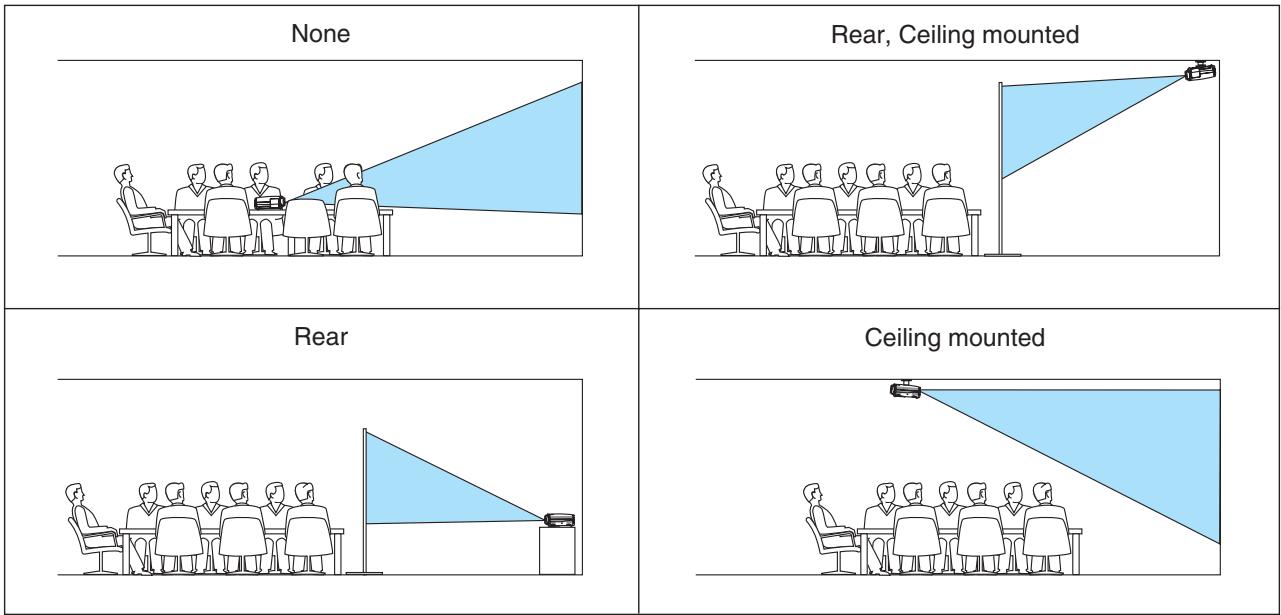 CANON LV-X7 - Selecting Projector Orientation [Image flip H/V] - 1