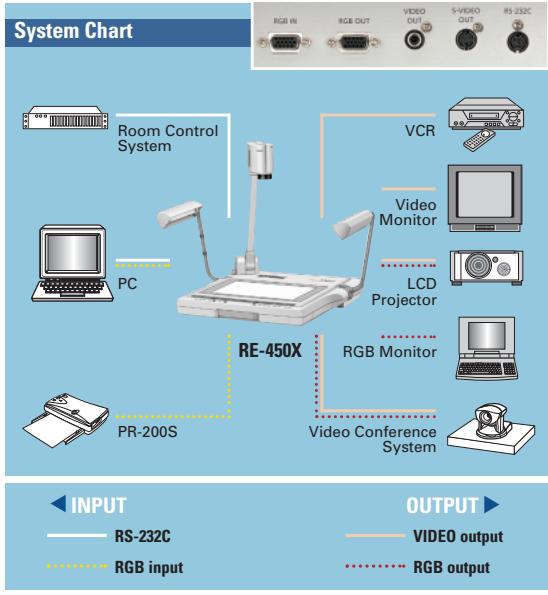 CANON RE 450X - High portability - 2