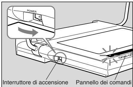 CANON RE-455X - Accendere (ON). - 2
