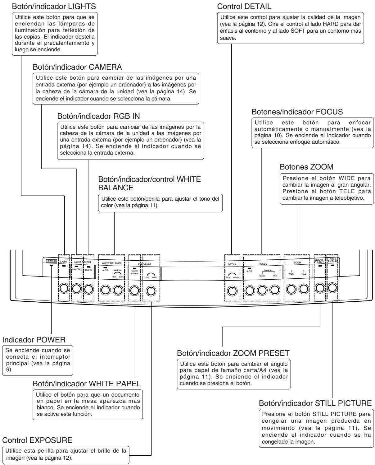 CANON RE-455X - Tablero de controles - 1