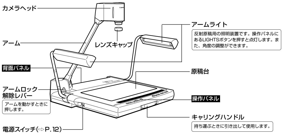 CANON RE-455X - 各部の名称のはたらき - 1