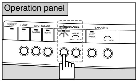 CANON RE-455X - Follow the procedures below. - 1