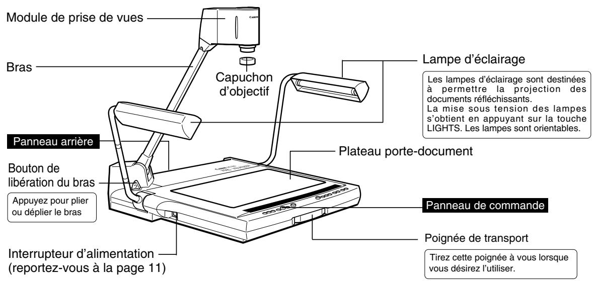 CANON RE-455X - NOMENCLATURE ET FONCTIONS - 1