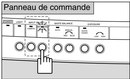 CANON RE-455X - Changement de source avec un équipement d'entrée extérieur - 2