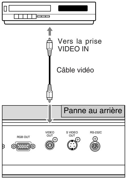CANON RE-455X - Enregistrement d'images à l'aide d'un équipement audiovisuel - 1