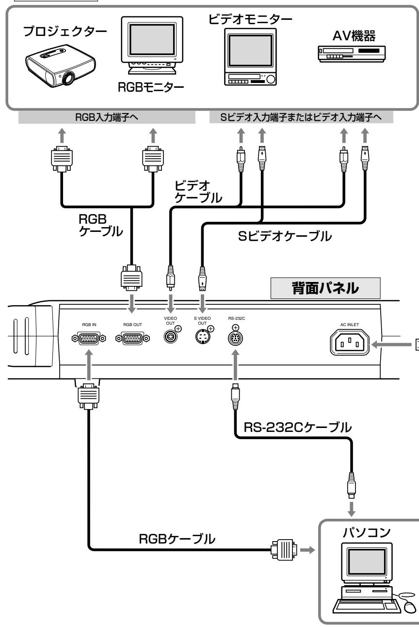 CANON RE-455X - いりいの機器の接続 - 1