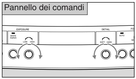CANON RE-455X - Come regolare la luminosità e il contrasto dell'immagine - 1