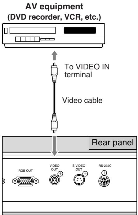 CANON RE-455X - Recording Images on AV Equipment - 1