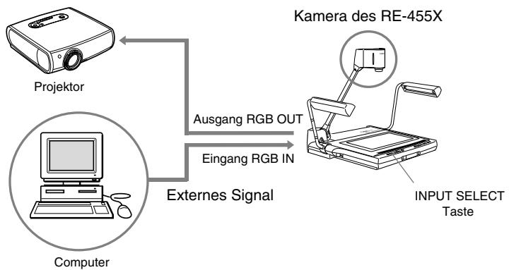 CANON RE-455X - Umschaltung auf Bildeingabe von externen Komponenten - 1