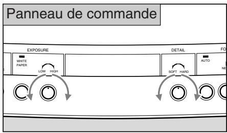 CANON RE-455X - Réglage de la luminosité et du contraste de l'image - 2