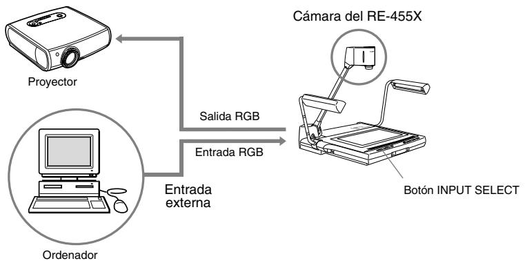 CANON RE-455X - Cambio de fuentes utilizing un equipo de entrada de fuente - 1