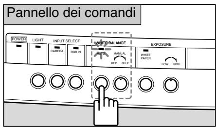 CANON RE-455X - Seguire le procedure indicate di seguito. - 1