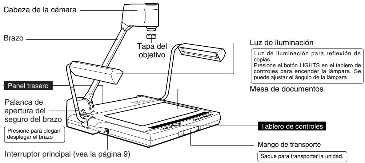 CANON RE-455X - NOMBRE Y FUNCIONES DE LAS PIEZAS - 1