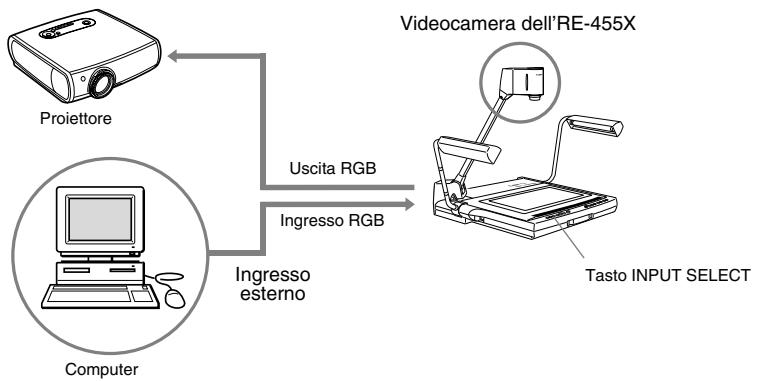 CANON RE-455X - Perambiare in sorgenti via apparecchio collegato a ingresso esterno - 1