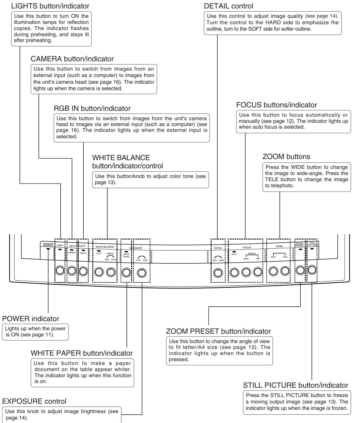 CANON RE-455X - Operation Panel - 1